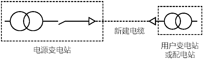 3.1.1 中、高壓專線用戶